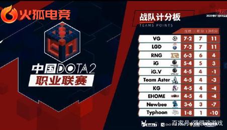 与付费复活 与付费复活